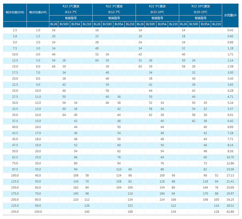 蒸發器選型表