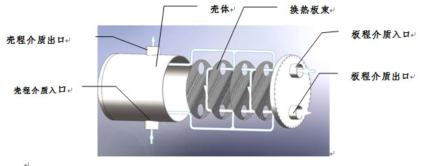 全焊接板式換熱器參數